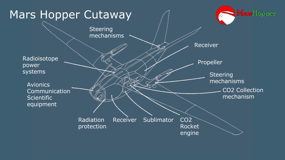 Дрон Mars Hopper